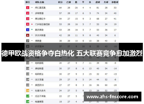 德甲欧战资格争夺白热化 五大联赛竞争愈加激烈