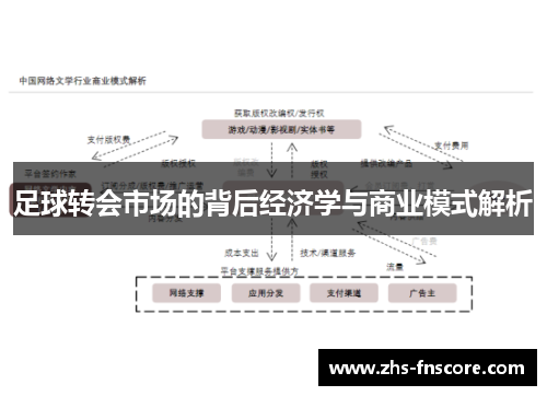 足球转会市场的背后经济学与商业模式解析 足球转会市场的背后经济学与商业模式解析