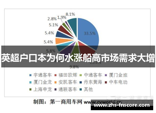 英超户口本为何水涨船高市场需求大增