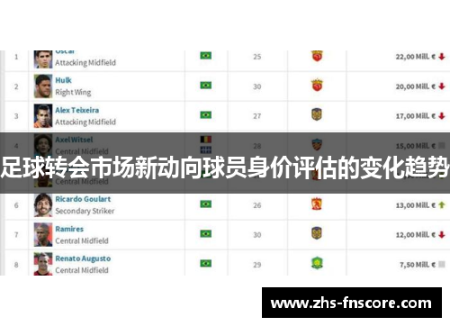 足球转会市场新动向球员身价评估的变化趋势 足球转会市场新动向球员身价评估的变化趋势