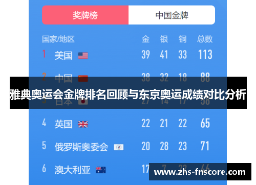 雅典奥运会金牌排名回顾与东京奥运成绩对比分析